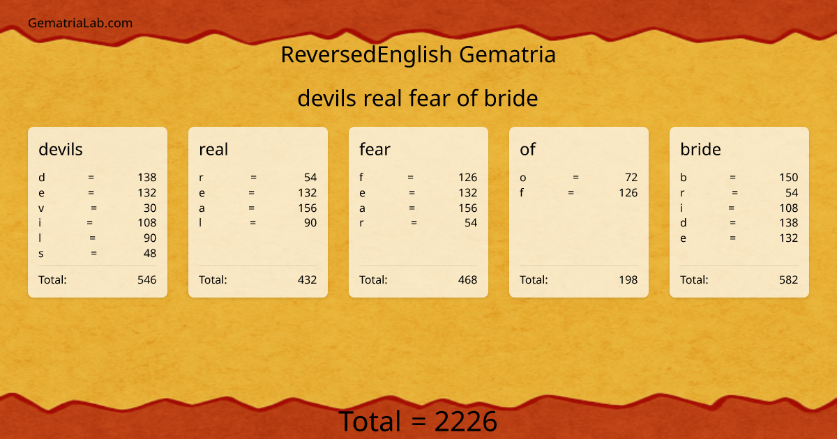 devils real fear of bride in reversedEnglish Gematria